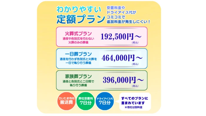 追加費用を抑えた、安心の定額制プラン