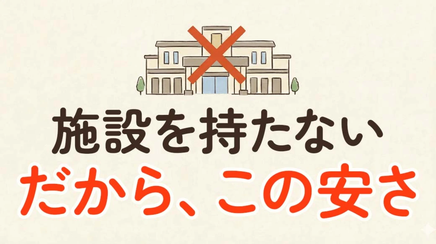 施設を持たないから実現できる「本物の安さ」