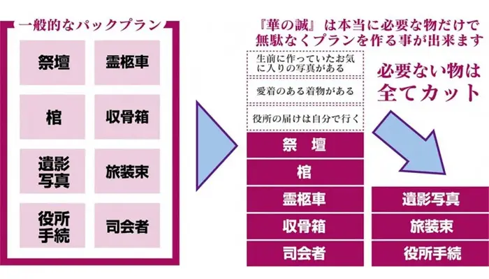 大阪府では珍しい「取捨選択」ができる見積もり”を採用!お客様が損をしない見積を実現。