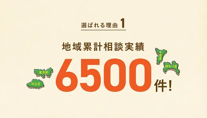府中市に密着したサービスを提供!