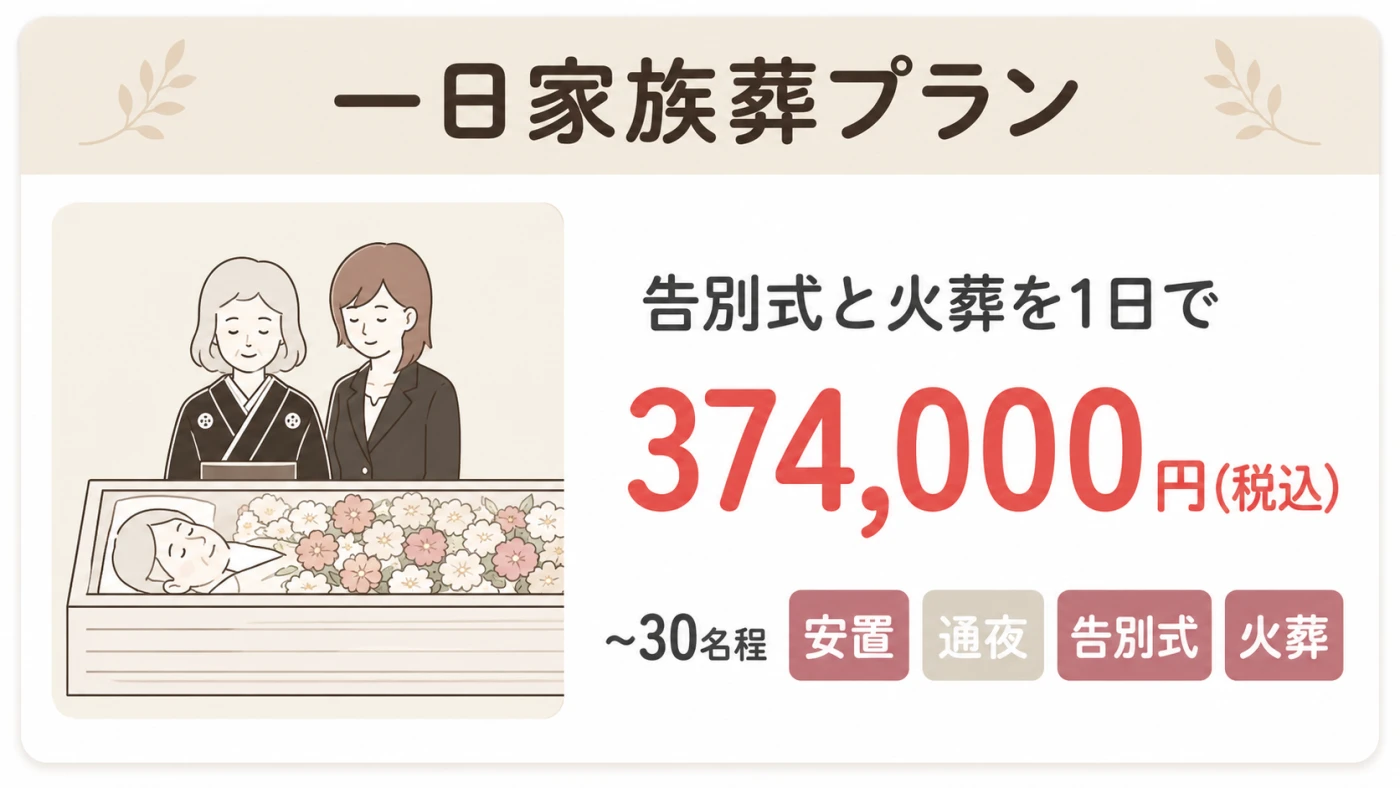 東京葬儀(蒲田営業所)の写真 7
