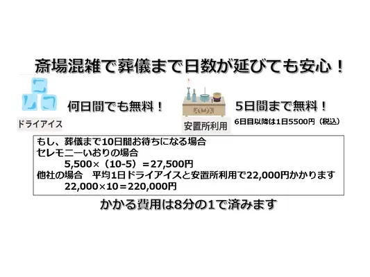 セレモニーいおり(柏事業所)で葬儀を行なった写真