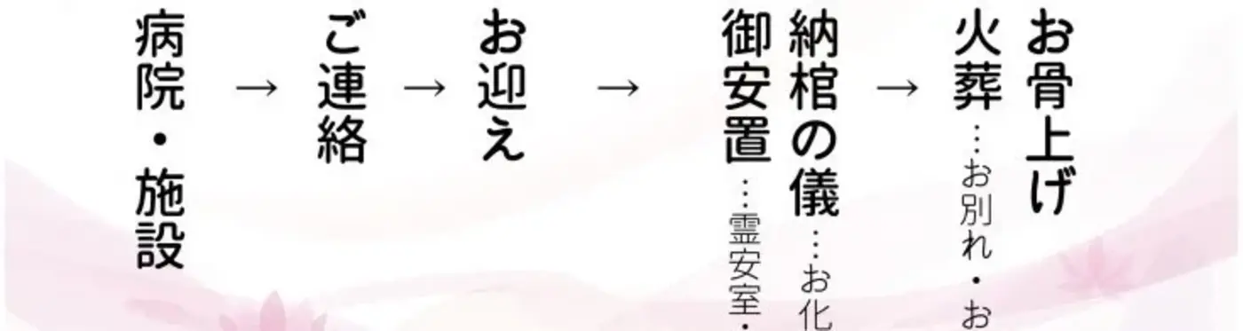 葬儀のセレニティの写真 5