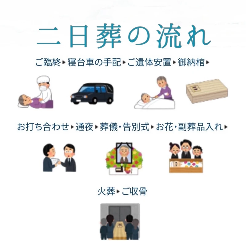 あゝ家族葬(本八幡店)の写真 10