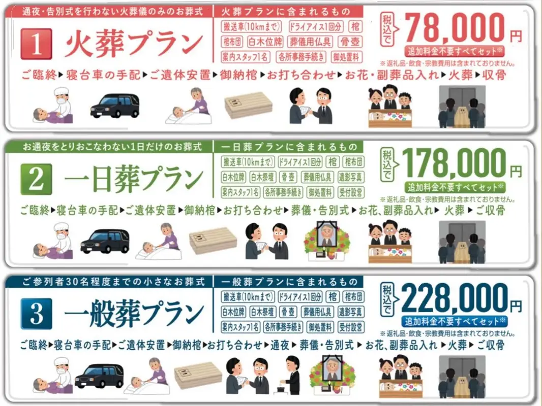 超低価格実現の、3つの理由