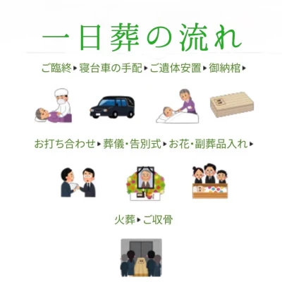 足立区火葬センターで葬儀を行なった写真