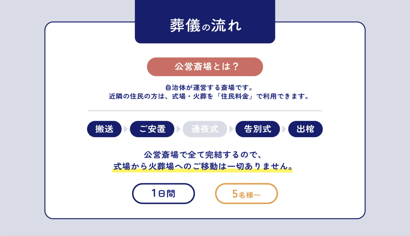 自由に家族葬　杉並区の写真 8