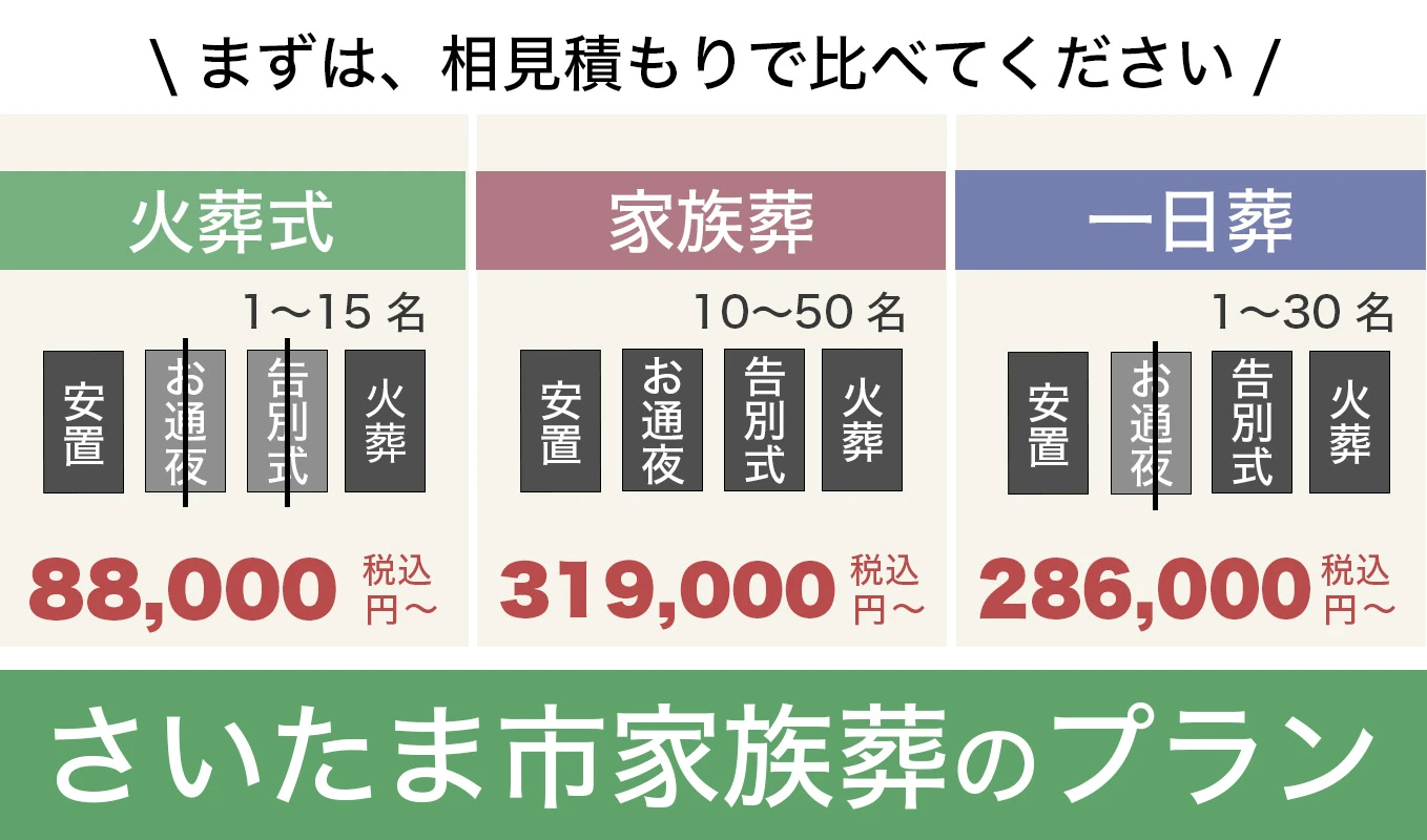 さいたま市家族葬の写真 5