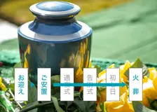 火葬式