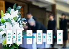 家族葬（一日プラン）