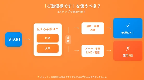 【結論】ご愁傷様ですは使える！使用する際の3つのポイント