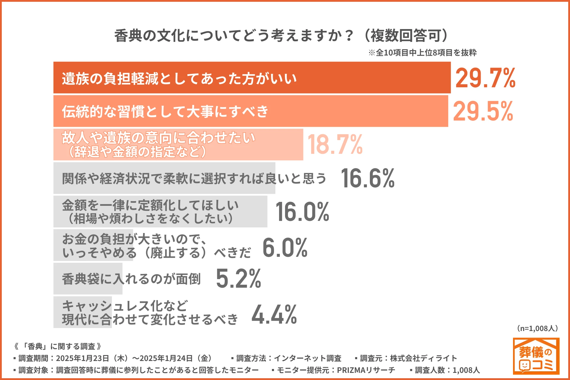 大 往生 と は