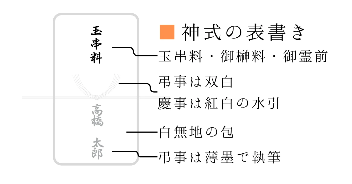玉串料封筒の表書き|正しい書き方と注意点